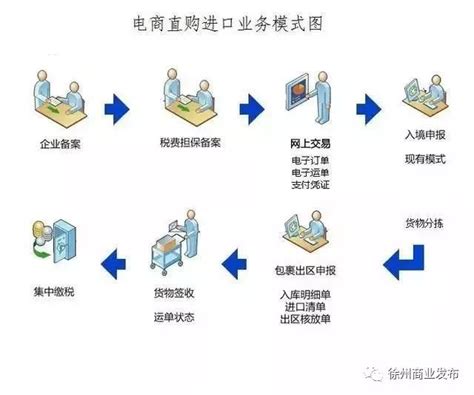 电商国家为什么不控制,国家为什么不监管电商