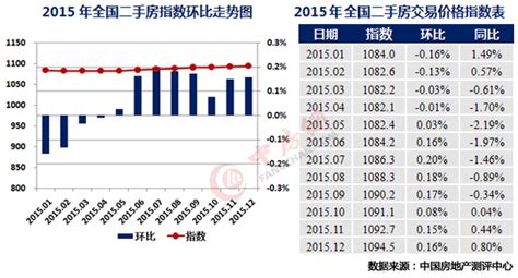 2015深圳房价大涨,深圳未来两年内