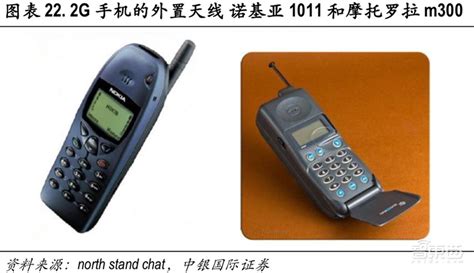 摩托罗拉手机大全,手机摩托罗拉