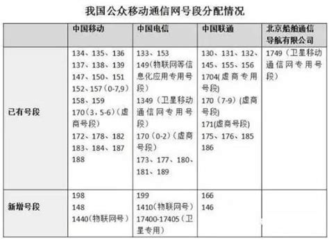 联通宽带报修电话号码是多少 洛阳联通宽带报修电话号码