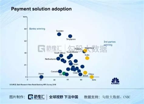 三星手机为什么要用高通蕊片,小米为什么坚持用高通芯片