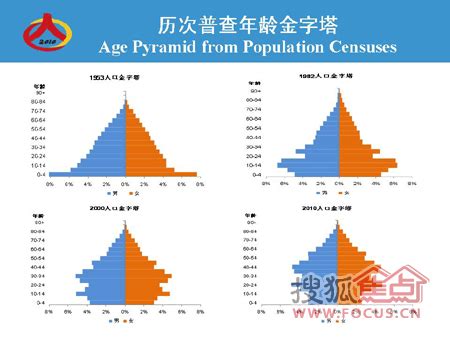 是资源还是成本,人力资本积累是什么