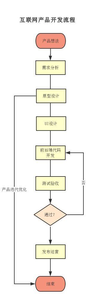 做个app的费用大概多少 APP外包开发的费用