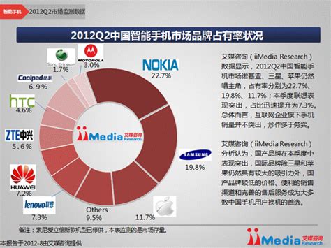 智能手机市场占有率,国内手机市场占有率官网