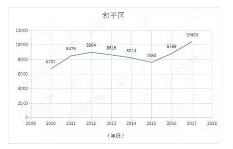 尖草坪的房价,如何看待太原的房价