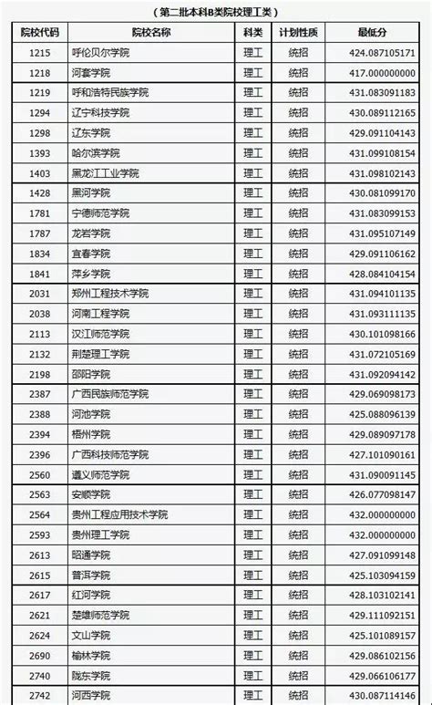 青岛科技大学什么排名2015,青岛科技大学和山东科技大学