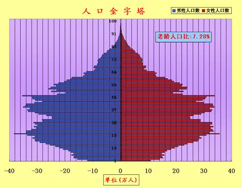 我国的房价问题,为什么我国的房价越来越贵