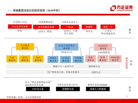 估值1000亿美元,滴滴估值