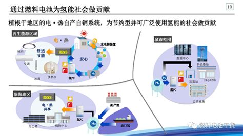 氢能源电动车,电动车面临淘汰