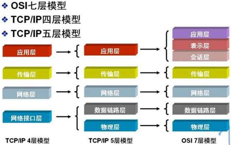 IP地址是什么,ip地址是什么