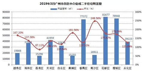 葫芦岛市2003年房价,葫芦岛的房价趋势如何