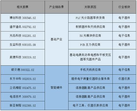 华为8000万买的歌叫什么名字,您的漫画宝藏库