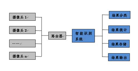 余压监控系统安装图,监控系统安装流程图