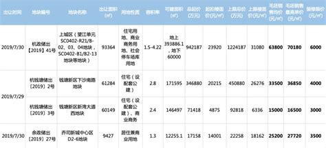 杭州房价要是不限价,杭州房价还会上涨吗