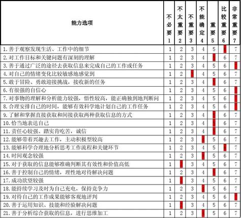 有问卷调查的毕业论文怎么写,问卷型毕业论文怎么写