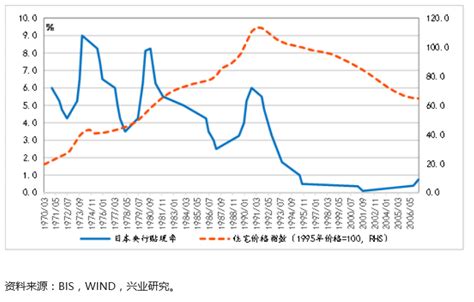 未来20年中国房价走势图,未来三年房价走势如何