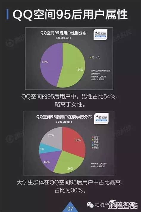 为什么95后用qq,为什么95后玩qq