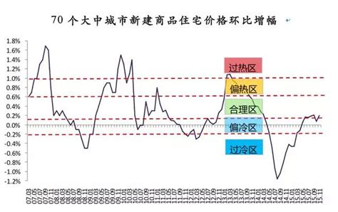 哪个城市房价大跌,现在哪个地方的房价跌的厉害