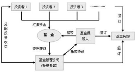 6投资现金流量的确定,集团投资现金流量怎么确定