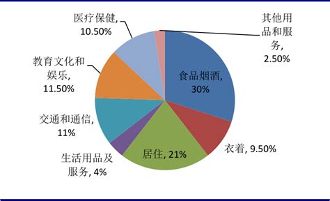 PPI数据出炉,cpi数据