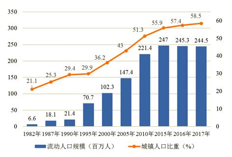 流动人口少适合做什么生意,别再为做生意找不到门路而发愁啦