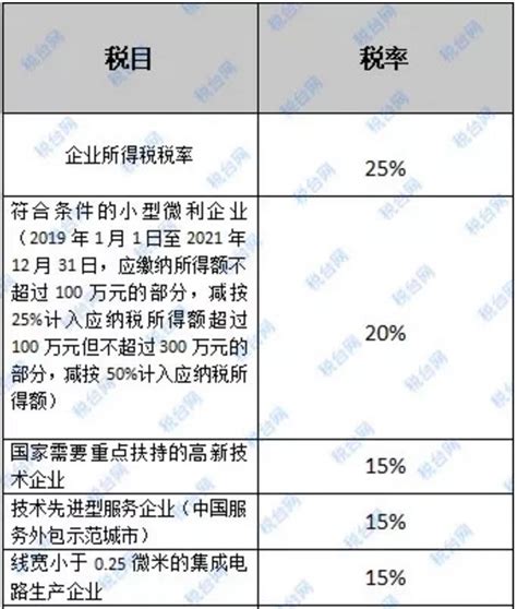 所得税中的税率是多少,个人的所得税的税率是多少