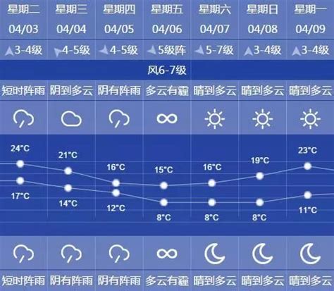 重庆历年的房价走势图,綦江现在的房价怎么样