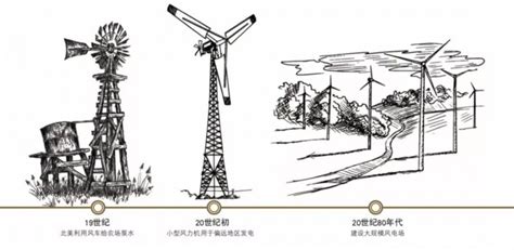 永定风电在什么农场边,龙岩首个风电项目