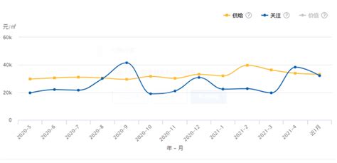 海口房价贵吗,海口的房价怎么样