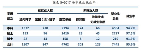 学什么专业可以进航空公司,根据所学专业