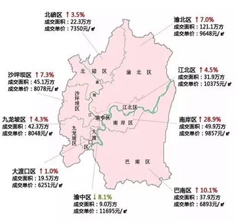 主城九区房价,重庆主城九区是哪九区