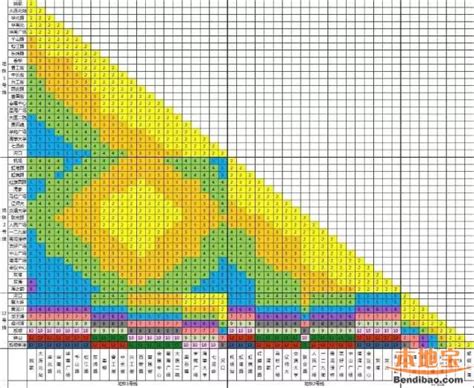 大连地铁2号线怎么收费,地铁5号线车站规划