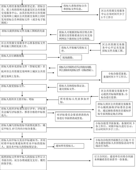 招标答疑后多少天开标,公开招标什么时间答疑