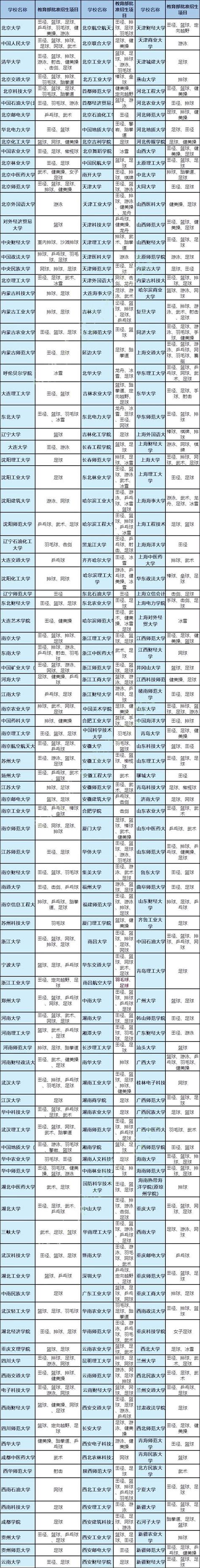 男孩上艺术院校学习什么专业好,男孩子上大学