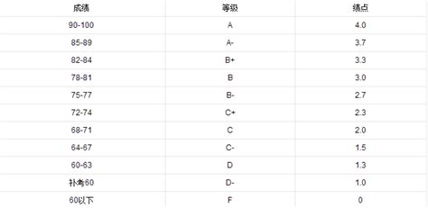 四川有什么三本大学排名,四川三本大学哪个最好