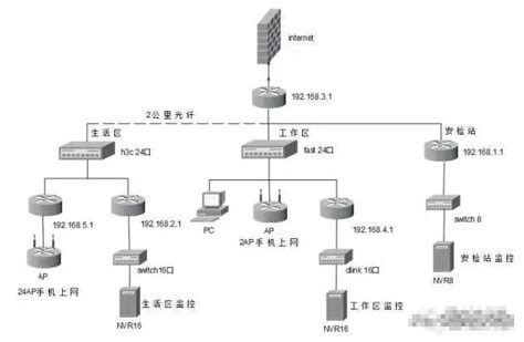 监控怎么扩容,用NAS存储监控影像