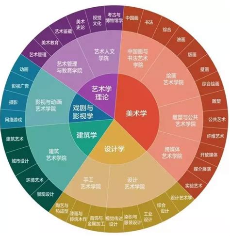 河南高考文科450报什么学校,2019年河南理科生