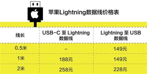 苹果系统乱收费问题怎么追回钱 三个操作教你追回扣款