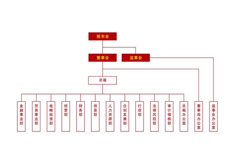 东汽集团,集团原党组书记