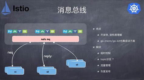 什么是云总线,云总线大数据应用调研