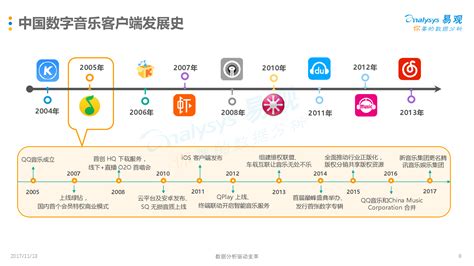 汽车的发展史,长安品牌发展史