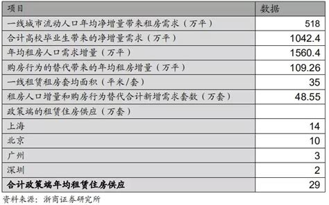 郑州租房房价 知乎,郑州哪里租房子便宜一点