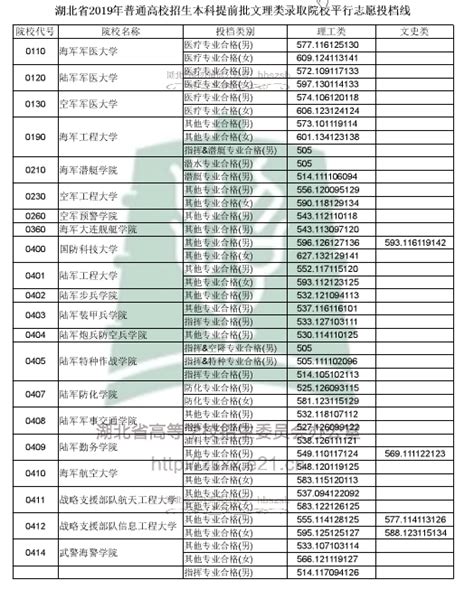 理科女生有什么专业好就业前景好,理科女生一般学什么专业好