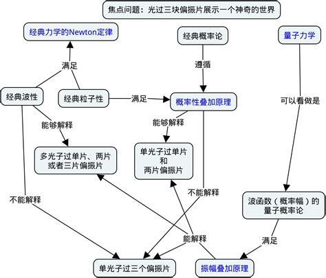 量子为什么需要介质,量子通信为何需要光纤