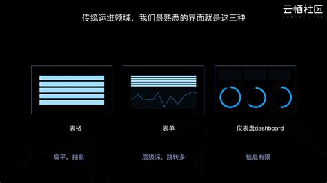 移动搞网络代维有什么好的,客户网络代维产品可能给客户带来的好处有