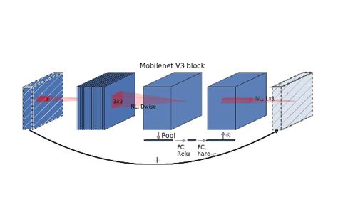 Pytorch教程,pytorch