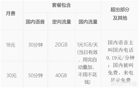 中国移动便宜的套餐有哪些 移动最优惠套餐有哪些