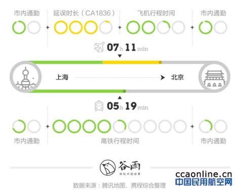 有飞机为什么还有高铁,为什么飞机方便快捷