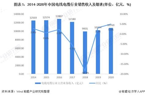 2015双11一天的交易额多少,第13个双11