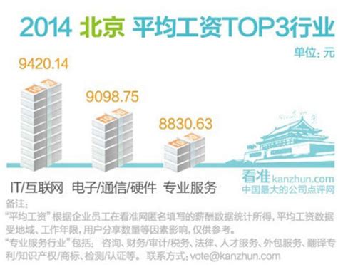 南昌平均月工资是多少钱,2019年南昌平均退休工资